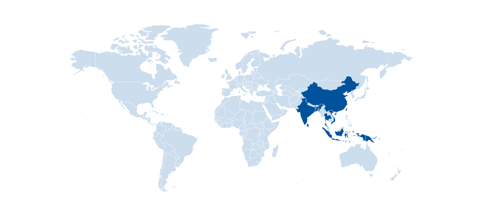 Global
