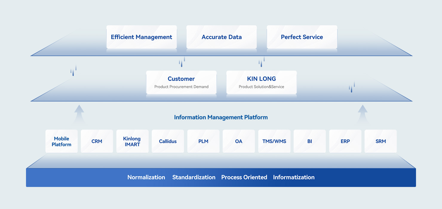 Robust Organizational Operations