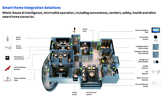 Smart Home Systems